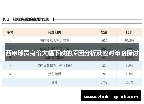 西甲球员身价大幅下跌的原因分析及应对策略探讨 西甲球员身价大幅下跌的原因分析及应对策略探讨