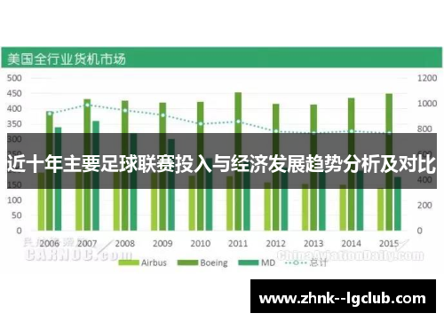 近十年主要足球联赛投入与经济发展趋势分析及对比 近十年主要足球联赛投入与经济发展趋势分析及对比