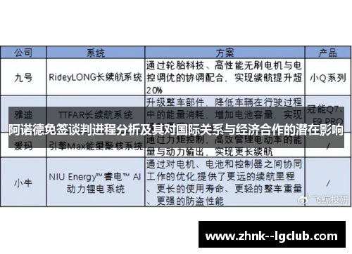 阿诺德免签谈判进程分析及其对国际关系与经济合作的潜在影响