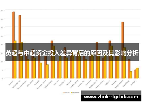 英超与中超资金投入差异背后的原因及其影响分析