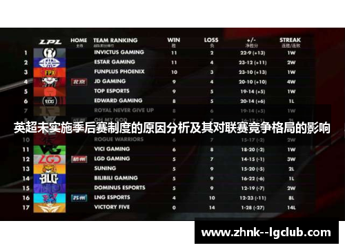英超未实施季后赛制度的原因分析及其对联赛竞争格局的影响 英超未实施季后赛制度的原因分析及其对联赛竞争格局的影响