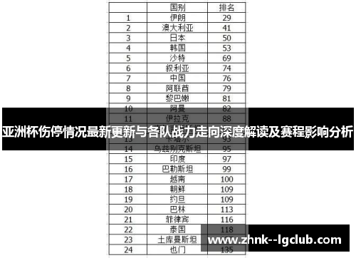 亚洲杯伤停情况最新更新与各队战力走向深度解读及赛程影响分析 亚洲杯伤停情况最新更新与各队战力走向深度解读及赛程影响分析