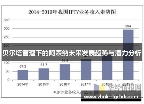 贝尔塔管理下的阿森纳未来发展趋势与潜力分析