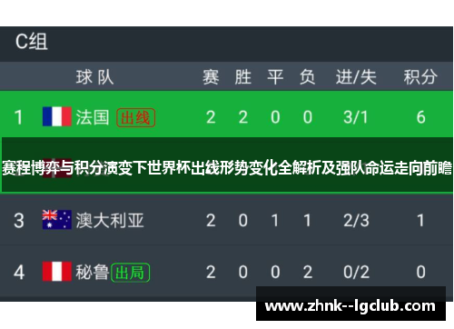 赛程博弈与积分演变下世界杯出线形势变化全解析及强队命运走向前瞻