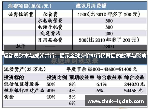 运动员财富与成就并行:揭示全球身价排行榜背后的故事与影响 运动员财富与成就并行:揭示全球身价排行榜背后的故事与影响