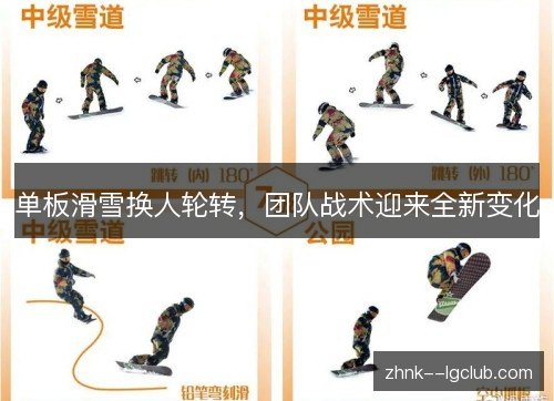 单板滑雪换人轮转,团队战术迎来全新变化 单板滑雪换人轮转,团队战术迎来全新变化